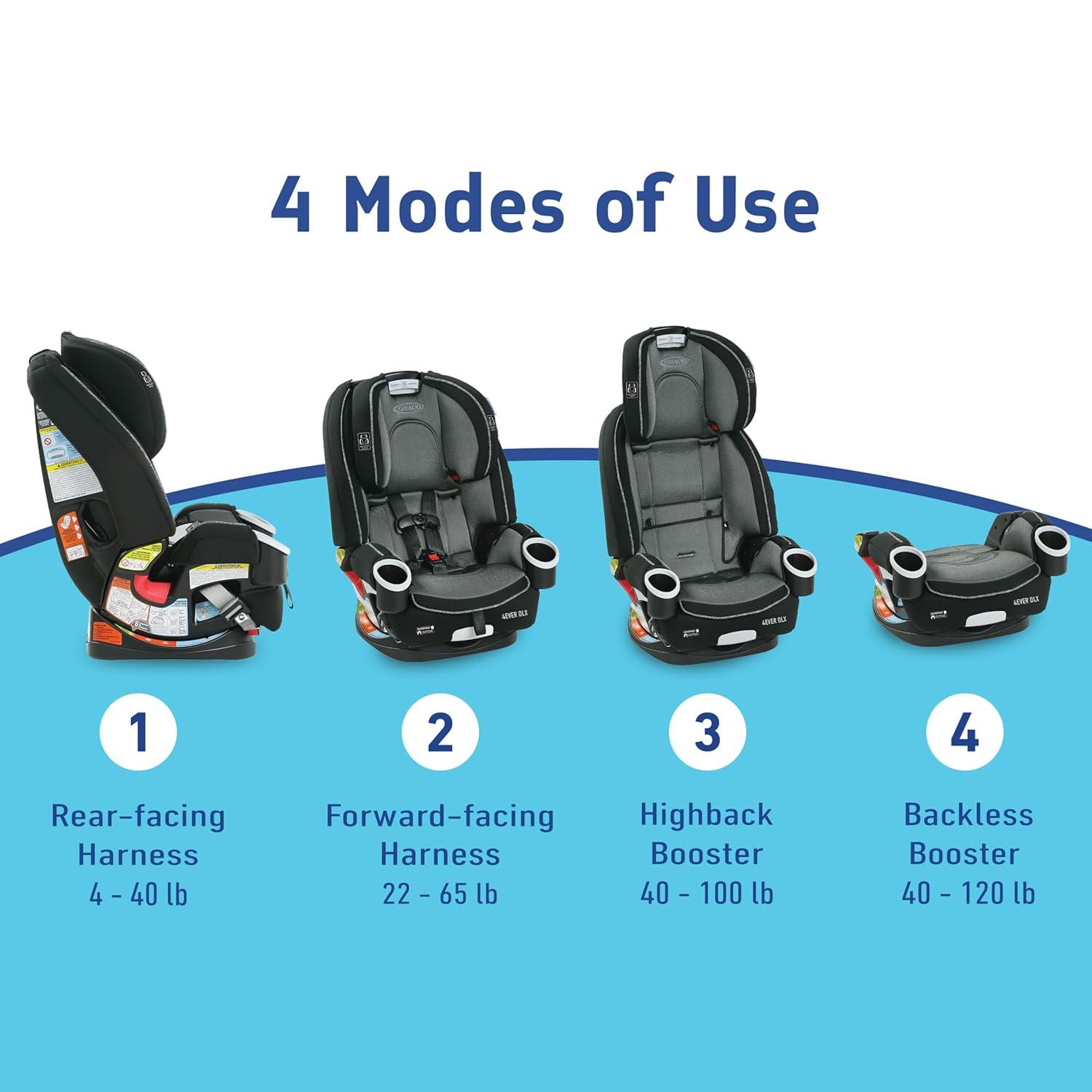 imageGraco 4Ever DLX 4in1 Car Seat Grey Infant to Toddler Car Seat with 10 Years of Use Rearfacing Forwardfacing and Booster Modes Safe Comfortable and Convenient