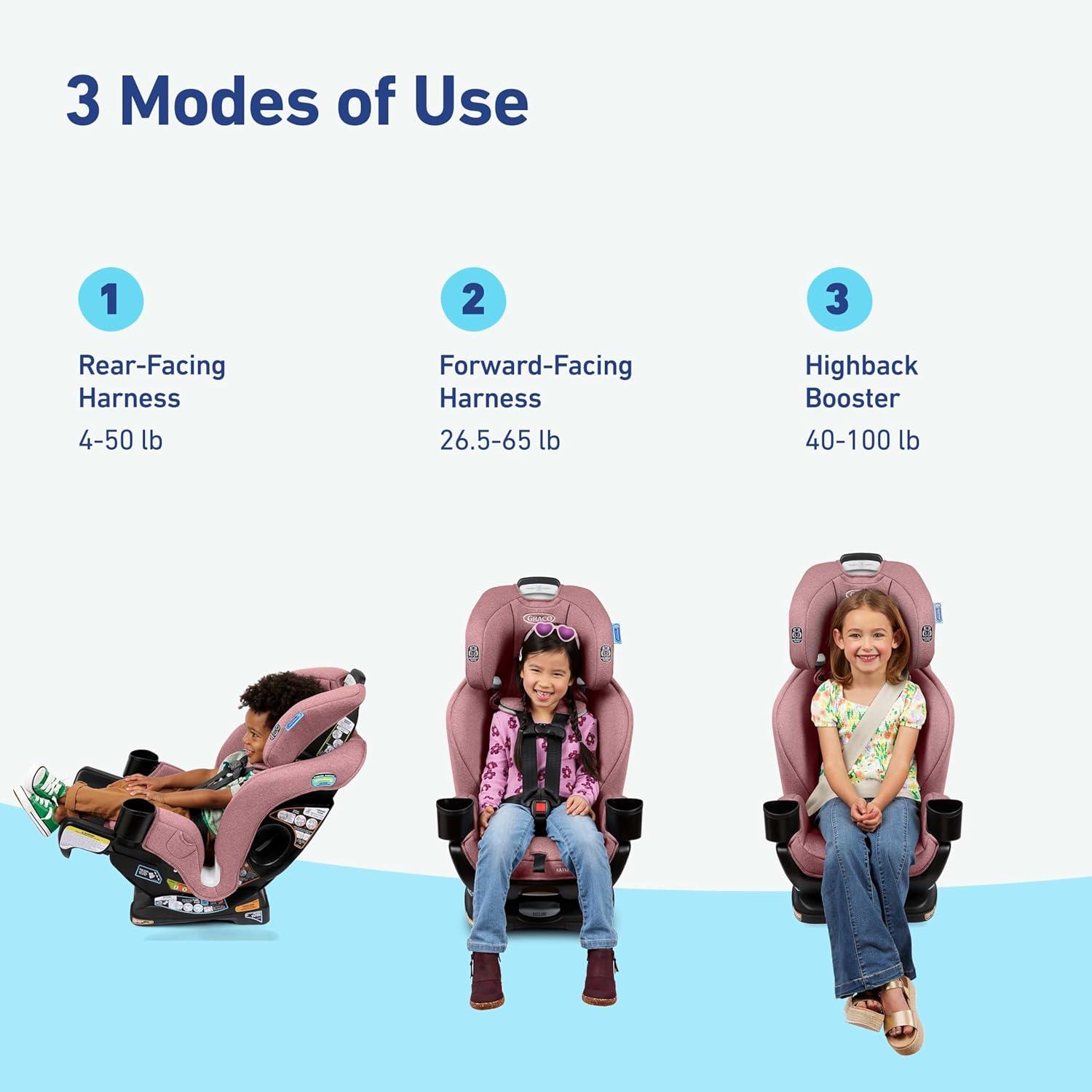imageGraco Extend2Fit Kenzie 2in1 Convertible Car Seat for Infants to Toddlers with Advanced Safety FeaturesTalia 20