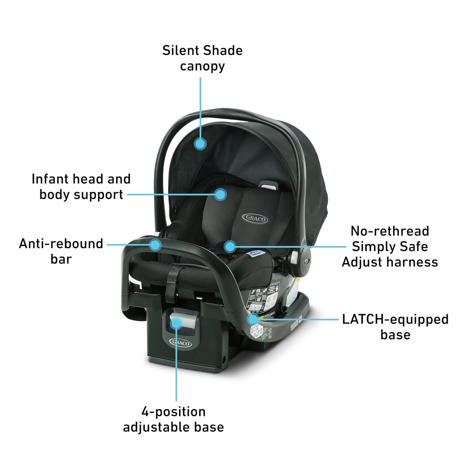 imageGraco SnugRide SnugFit Infant Car Seat Baby Car Seat with Anti Rebound Bar for Extra Safety NoRethread Harness LATCH Equipped Carseat Baby Essentials Gift for New Parents GothamGotham