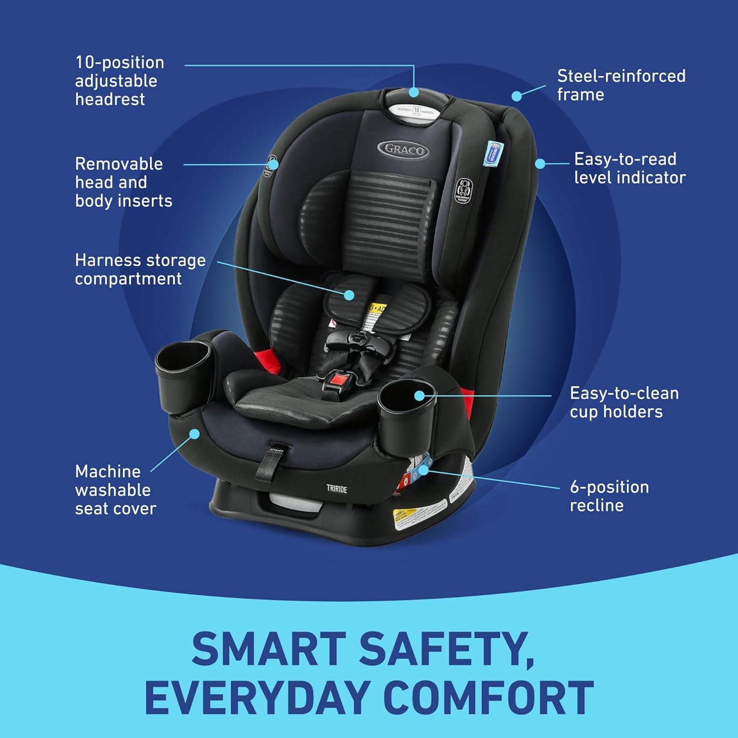imageGraco TriRide 3in1 Convertible Car Seat Highback Booster Forward ampamp Rear Facing modes Suitable from Newborn to Preschooler Perfect for Long Journeys in Redmond ColorRedmond